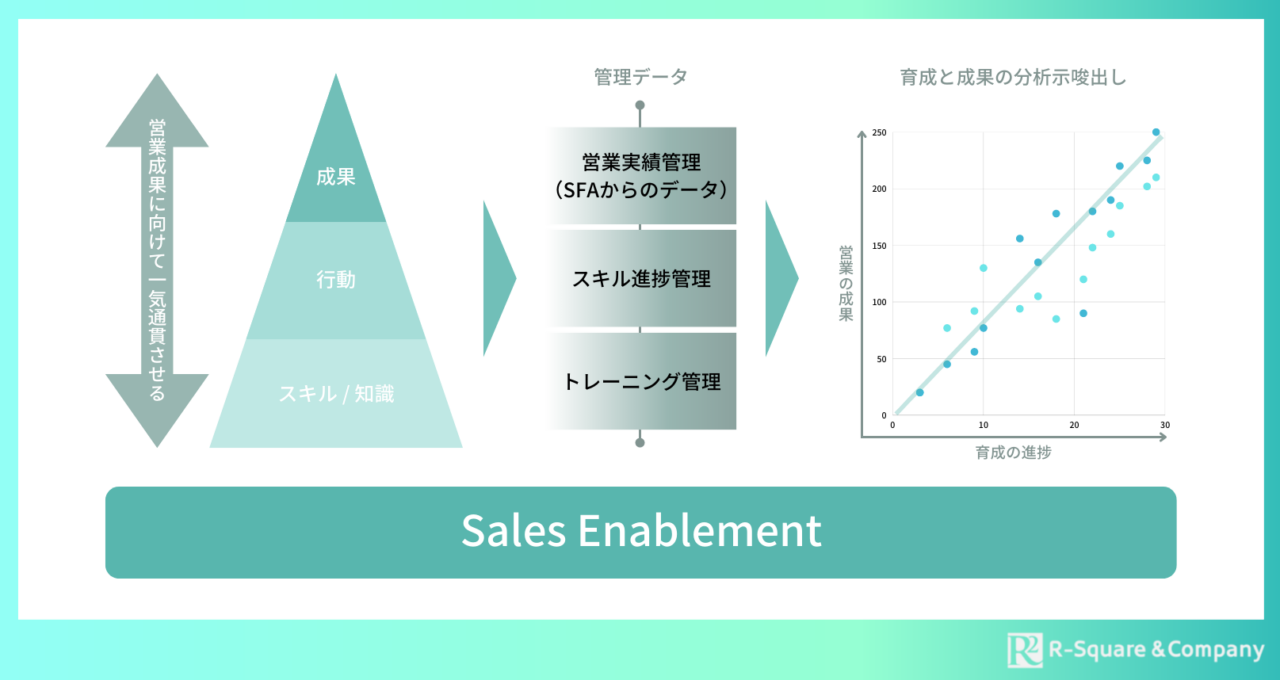 R-Square&Companyがイネーブルメントに取り組む理由