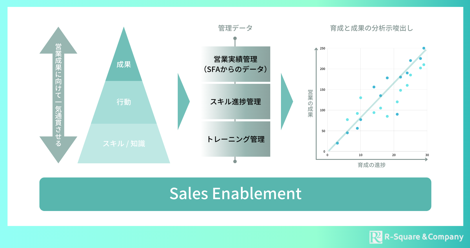 R-Square & Companyがイネーブルメントに取り組む理由 | Sales