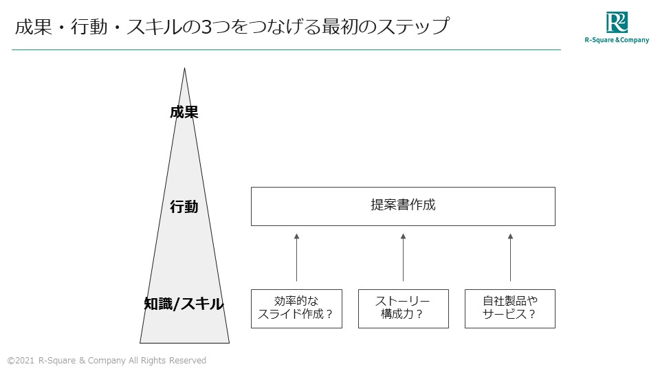 成果・行動・スキルの３つをつなげる最初のステップ